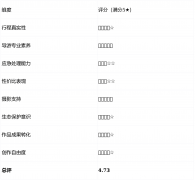 <b>员以至利用他人证件上岗</b>